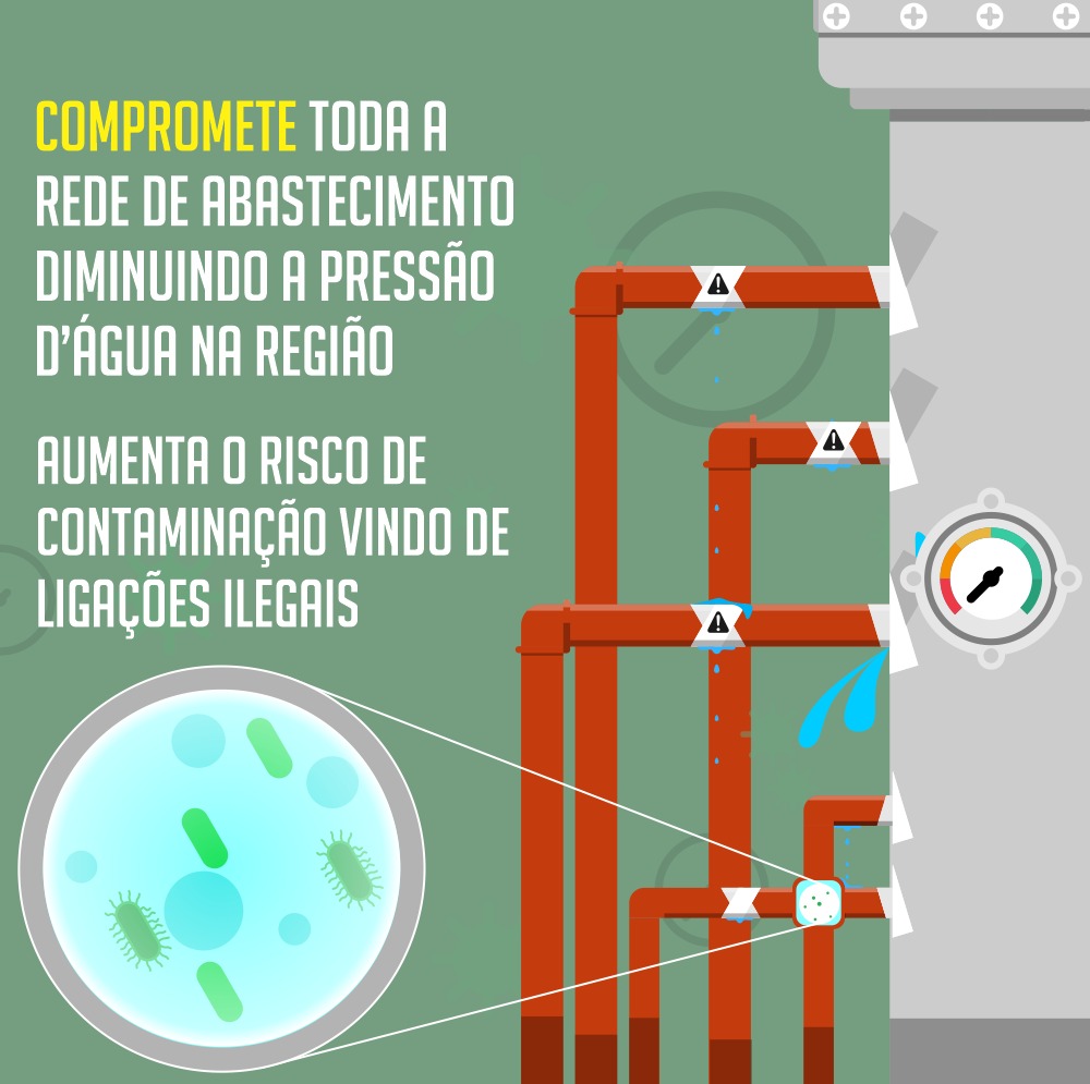 rede de distribuição
